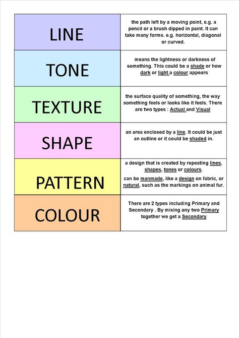 Formal Elements Word Sort Game Formal Elements Of Photography, Formal Elements Photography, Analysing Art, Formal Elements Of Art, Ks3 Art, Art Analysis, Word Sort, Istoria Artei, Artistic Elements