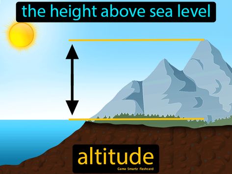 Altitude definition: The height above sea level. Inspirational Bulletin Boards, Learn Biology, Teaching Class, Physics Concepts, Social Studies Notebook, Worksheet For Kids, Geography Lessons, School Creative, Earth Atmosphere