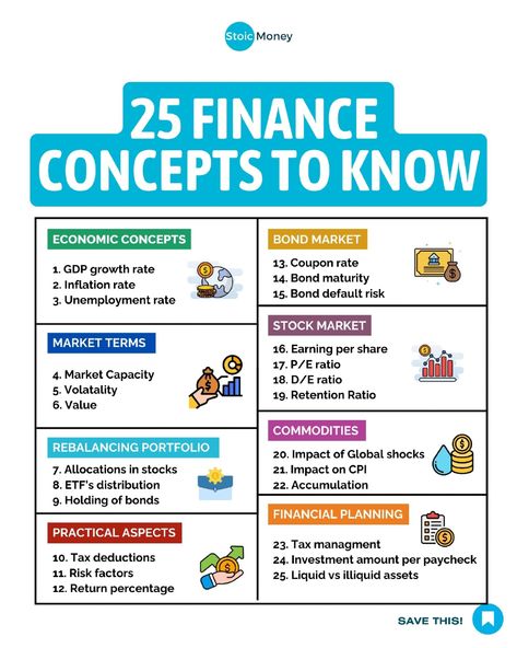 Know these 25 finance concepts before you dive into investment.   All their Success Stories are documented with a Video Testimonial in my website.  I believe it's our responsibility to learn not only how to EARN money, but also how to INVEST money.  That's the only way to unlock a safer future for ourselves and our families.  So if you are ready to learn make sure to follow me @stoicmoneycoach!  #financialjourney #investingeducation #indexinvesting #etfinvesting #beginnerinvesting" Learning Stock Market, Finance For Beginners, Investments For Beginners, How To Invest, Money Investment Ideas, Finance Terms, Trading Indicators, Money Management Activities, Financial Literacy Lessons