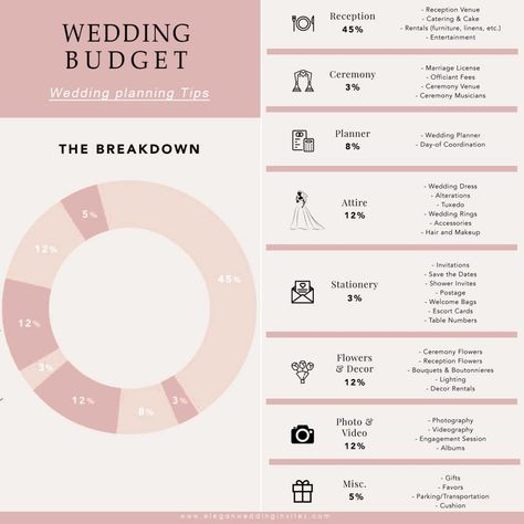 useful wedding budget breakdown list Wedding Budget Tips, Wedding Budget List, Tips For Brides, Wedding Budget Breakdown, Cross Wedding, Wedding Budget Planner, Wedding Dress Alterations, Planning Business, Wedding Budget