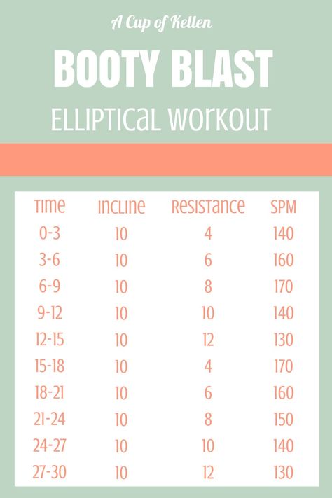 30 Minute Booty Blast Elliptical Workout Brazilian Buttlift Workout, Beginner Elliptical Workout, Gym Plan, Work Out Routines Gym, Elliptical Workout, Treadmill Workouts, Wednesday Workout, Workout Warm Up, Post Partum Workout