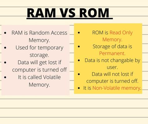 Difference Between Ram And Rom, Ict Notes, Computer Excel, Computer Networking Basics, Cat Notes, Gcse Computer Science, Computer Science Lessons, Xiaomi Logo, Computer Study