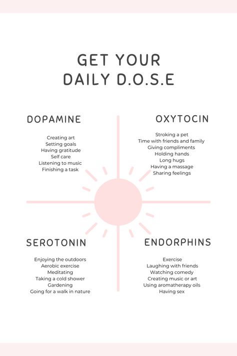 Feeling stressed?  One of the best ways to release that stress and boost your mood is to get your daily D.O.S.E of dopamine, oxytocin, serotonin and endorphins by trying some of the activities listed. They are simple, yet effective ways to feel good and manage your stress. Boost Happy Hormones, Boost Mood And Energy, Mood Boosting Activities, Things To Feel Better, Ways To Boost Dopamine, Happy Hormones Quotes, Dopamine Release Activities, Dopamine Morning Routine, Dopamine Boosting Activities