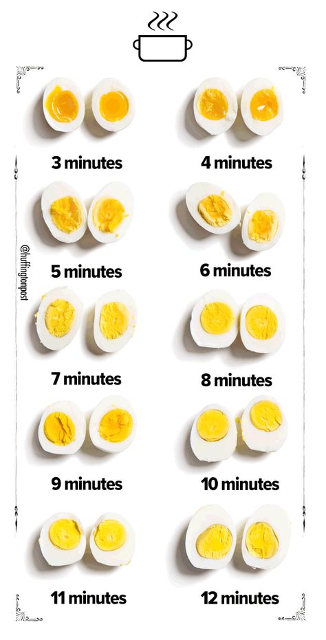 Menu Sarapan Sehat, Resep Diet, Boiled Egg Diet, Makanan Diet, Egg Diet, Boiled Egg, Easy Healthy Breakfast, Food Facts, Hard Boiled