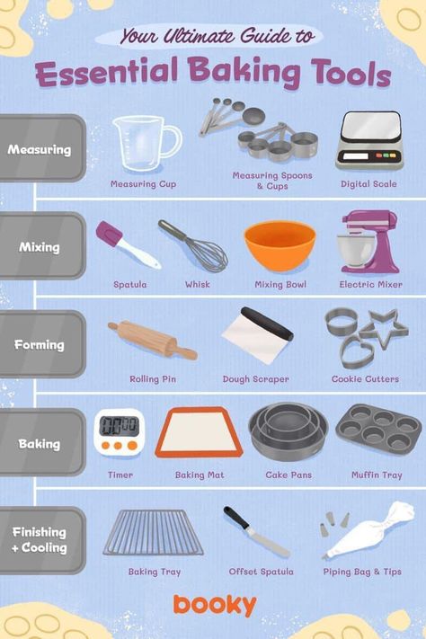 Baking Essentials Tools, Culinary Basics, Baking Chart, Home Bakery Business, Baking Measurements, Homemade Cookbook, Culinary Cooking, Cooking Measurements, Culinary Techniques