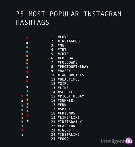 25 popular instagram hashtags Cute Hashtags Instagram, Hastag Instagram Trending, Tik Tok Hashtags Ideas, Instagram Hastags, Instagram Hashtags For Likes, Hashtag Quotes, Hastag Instagram, Social Media Hashtags, Best Instagram Hashtags