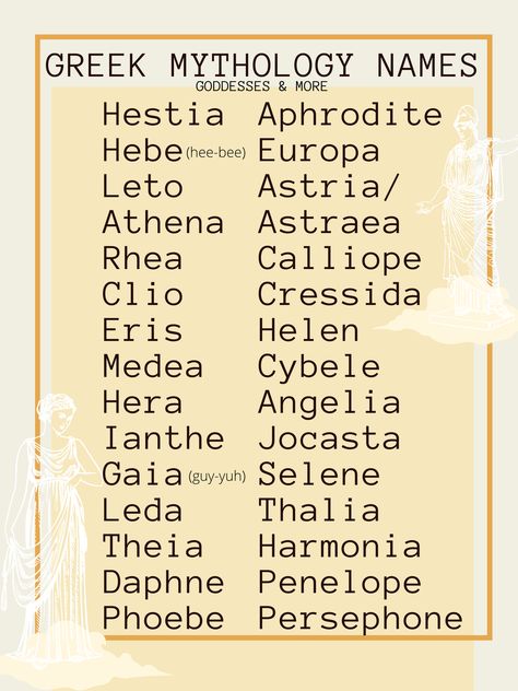 Greek goddesses and other names relating to Greek mythology. Do you have a name that fits this list? Share it in the comments! Goddess Names Ideas, Greek Mythology Inspired Names, Names That Have Meaning, Goddess Name Ideas, Male Mythology Names, Greek Goddesses Names, Pretty Greek Names, Greek Goddess Names And Meanings, Mythology Names And Meanings