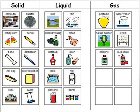 The Budget SLP: Therapy in the Classroom - Part II  Links to science sites and activities to use during therapy in the classroom. Solid Matter Picture, Solid Liquid Gas Pictures, Solid Liquid Gas Activities, Therapy Thoughts, Solid Liquid Gas, States Of Matter Worksheet, Elementary Science Activities, Matter Worksheets, Self Contained Classroom