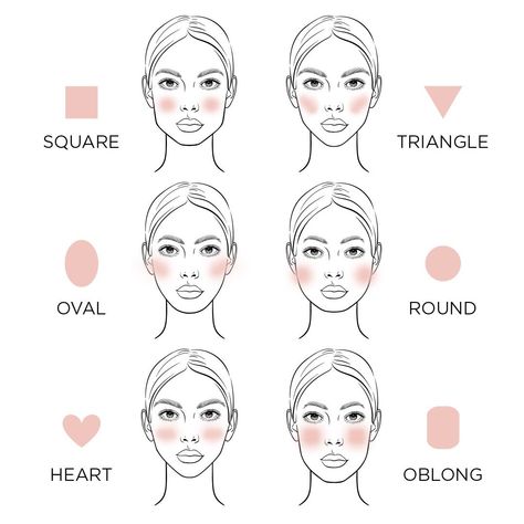 Where To Apply Makeup Face Shapes, Blush Guide Face Shapes, Blush For Face Type, Makeup Types Face Shapes, Make Up For Face Shapes, Makeup Placement Face Shape, Makeup To Fit Your Face, V Shaped Face Makeup, Blush On Square Face