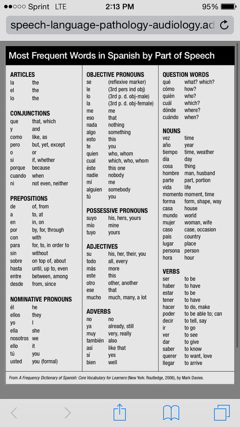 Spanish Connecting Words, Easy Words In Spanish, Spanish Emotions Chart, Most Used Spanish Words, Spanish Site Words, 100 Most Common Spanish Words, Basic Spanish Words For Beginners, How To Speak Spanish Fluently, Dominican Spanish Words