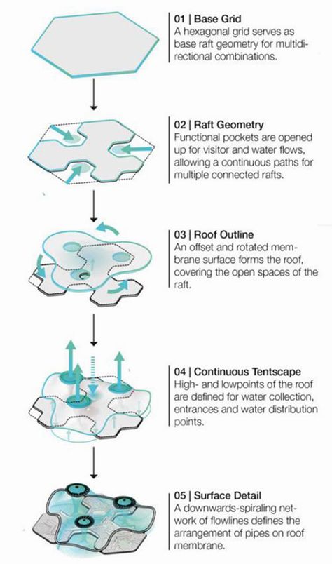 Water Architecture, Lykan Hypersport, Floating Architecture, Concept Models Architecture, Architecture Concept Diagram, Architecture Collage, Concept Diagram, Architecture Concept Drawings, Concept Development