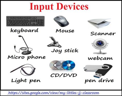 computer input devices Input Devices Of Computer For Kids, Input Devices Of Computer Drawing, Technology Vocabulary, Computer Generation, Body Parts For Kids, Computer Devices, What Is Computer, Basic Computer Programming, School Art Activities