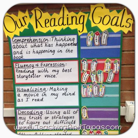 This is a great reading chart to have in any grade, including 4th - 8th grade classrooms! It is a chart that talks about goals students have for their reading and when they achieve different steps they can move up on the poster. I think it would be a great incentive in the classroom for kids to want to read more! I would probably make mine a little more colorful and creative, but I love the idea! Anchor Charts Reading, Reading Connections, Reading Chart, Lucy Calkins, Reading Charts, Reading Anchor Charts, Writing Goals, 4th Grade Reading, Reading Goals