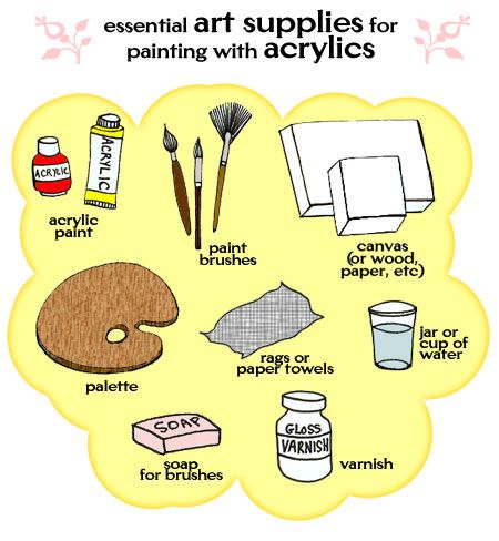 essential art supplies for painting with acrylics. I really miss painting so anything like this would be awesome. Painting Supplies List, Painting Equipment, Painting With Acrylics, Art Supplies List, Oil Painting Supplies, Oil Painting Lessons, Chalk Painting, Artist Supplies, Acrylic Painting Tips