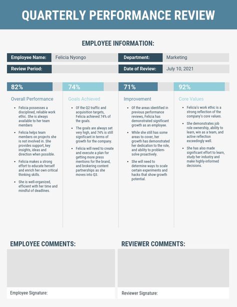 performance review examples Performance Review Template, Employee Evaluation Form, Employee Performance Review, Performance Management System, Memes Gretchen, Evaluation Employee, Employee Performance, Review Template, Detox Kur