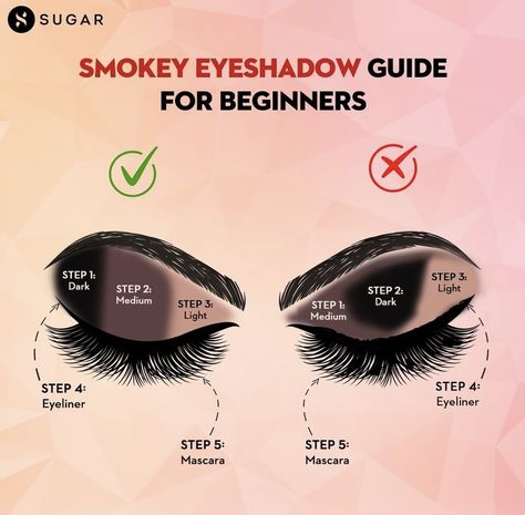 Face Makeup Guide, Eyeshadow Guide, Smokey Eye Makeup Steps, Koleksi Makeup, Drag Make-up, Beginners Eye Makeup, Simple Makeup Tips, Makeup Face Charts, Routine Skin