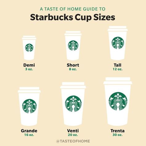 Starbucks Coffee Sizes, Explained | Taste of Home Starbucks Cup Sizes, Starbucks Salted Caramel Mocha, Free Starbucks Gift Card, Coffee Cup Sizes, Starbucks Peppermint Mocha, Starbucks Pumpkin Bread, Cold Starbucks Drinks, Cranberry Bliss Bars, Starbucks Secret Menu Drinks