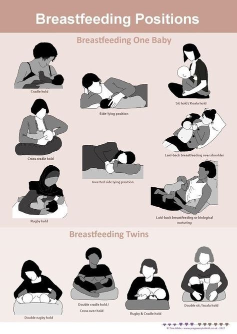 Breastfeeding positions - A2 poster Breastfeeding Poster, Feeding Twins, Doula Website, Breastfeeding Latch, Pregnancy Illustration, Antenatal Classes, Breastfeeding Twins, Human Milk