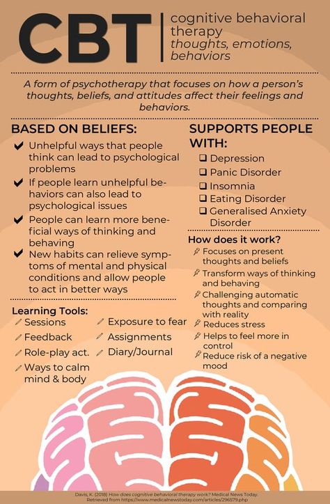 Social Work Infographic, Lcsw Supervision Log, Behavioral Neuroscience Notes, Cbt Therapy Cheat Sheet, Msw Student, Therapy Infographic, Therapy Topics, Medical Social Work, Cognitive Behavior Therapy