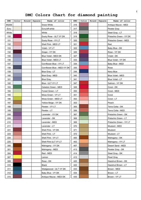 DMC_Colors_Char_for_diamond_painting.pdf Diamond Art Color Chart, Diy Diamond Painting Pattern, Diamond Colour Chart, Diamond Dotz Color Chart, Dmc Colour Chart, Diamond Color Chart, Diamond Painting Amazon, Dmc Diamond Painting Color Chart, Caran D'ache Pablo Color Chart