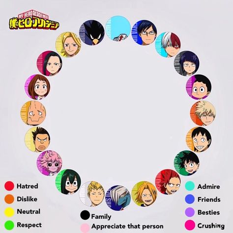 My Hero Oc Template, Mha Relationship Chart Template, Mha Character Sheet Template, Mha Character Height Chart, Mha Oc Relationship Chart, Mha Oc Character Sheet, My Hero Academia Template, Mha Bases Oc, Mha Dr Ideas