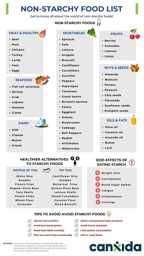 Non- Starchy food list Get to know all about the world of Non-Starchy Foods! You can download the PDF file here: https://candida.yeastinfection.org/wp-content/uploads/2023/07/Non-Starch_Food_List.pdf Non Starch Vegetable List, Food With Starch, Non Starchy Recipes, Starch Free Foods List, No Starch Vegetables List, Low Sugar Vegetables List, Starch Free Diet Plan, No Carb No Starch Meals, Starch Vegetables List