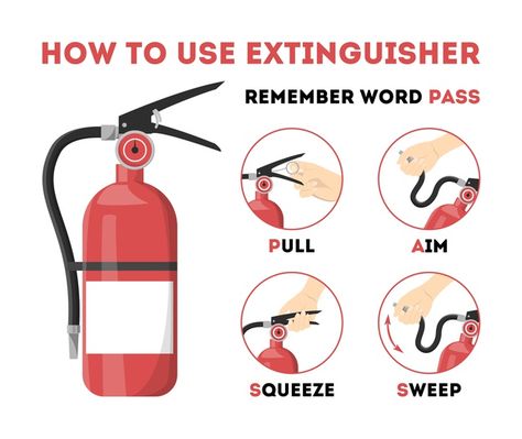 How to use fire extinguisher. informatio... | Premium Vector #Freepik #vector Fire Safety Poster, Fake Fire, Health And Safety Poster, Fire Safety Tips, Firefighter Tools, Evacuation Plan, Packaging Template Design, Fire Suppression, Safety Posters