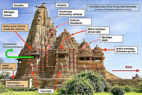 Kandariya Mahadev Temple at World Heritage Khajuraho - Inditales Khajuraho Temple, भारतीय इतिहास, Indian Temple Architecture, Ancient Indian Architecture, Temple Design For Home, Temple Architecture, Om Namah Shivaya, Indian Temple, Indian Architecture