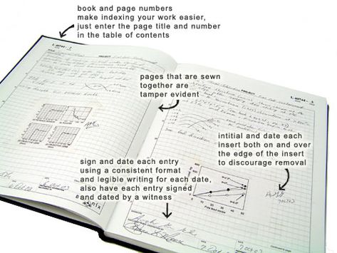 Writing the Laboratory Notebook – science 2 knowledge Good Laboratory Practice, Lab Notebook, Table Of Contents Page, Stop And Think, Design Notebook, The Scientist, Work Routine, Notebook Organization, Laboratory Science