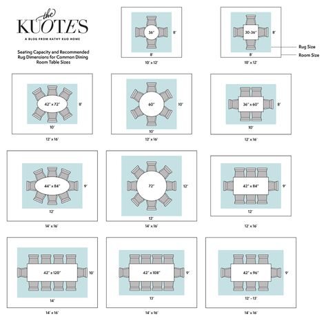 Expert Advice: How to Design a Perfectly Scaled Dining Room | Kathy Kuo Blog | Kathy Kuo Home Rug Under Table, Rug Under Dining Table, Dining Room Rug Size, Dining Room Layout, Dining Table Sizes, Dining Rug, Round Dining Room Table, Room Size Rugs, Dining Room Dimensions