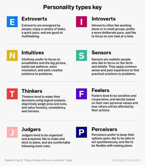 The best jobs for every personality type, according to Myers-Briggs - Business Insider Myers Briggs Personality Types Quiz Free, Holland Code, Personality Types Chart, Oc Creation, Personality Types Test, Personality Archetypes, Personality Type Quiz, 16 Personality Types, Different Personality Types