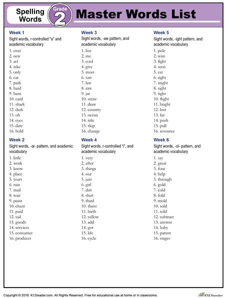 Here you'll find the 2nd grade spelling words master list, which covers 36 weeks of instruction. To print or download the list, just click the "Get Workshe 3rd Grade Spelling Words List, 3rd Grade Spelling Words, Spelling Practice Worksheets, Worksheets 3rd Grade, 3rd Grade Spelling, 2nd Grade Spelling Words, Spelling Words List, 2nd Grade Spelling, Words List