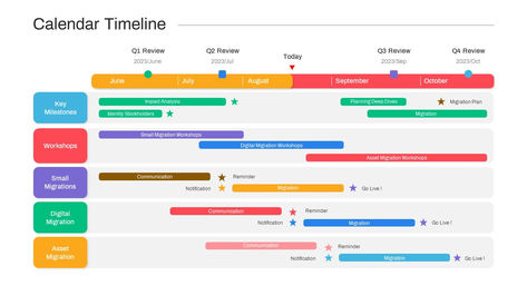 The Timeline Bar Chart PowerPoint Template combines the functionalities of a timeline and a bar chart, offering a visually compelling way to illustrate the progressive evolution of metrics over time. This timeline bar chart template features a dual-division bar chart,  color-coded to highlight distinct phases or categories, enabling the audience to discern the complex transitions The post PowerPoint Calendar Timeline Template Swimlanes appeared first on SlideBazaar. Data Vizualisation, Timeline Template, Timeline Design, Chart Template, Powerpoint Template Free, Business Data, Clear Communication, Team Members, Calendar Design