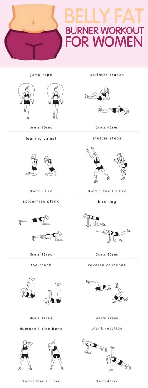 Workout Belly, Membakar Lemak Perut, Belly Fat Burner Workout, Fat Burner Workout, Fitness Home, Exercise Plan, Fat Workout, Belly Fat Burner, Female Fitness