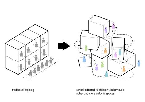 'André Malraux' group of schools in Montpellier | Dominique Coulon & associés | Archinect Plan Concept Architecture, Modular Housing, Architecture Concept Diagram, Concept Diagram, Diagram Architecture, Architecture Portfolio, Architecture Presentation, School Architecture, Urban Planning