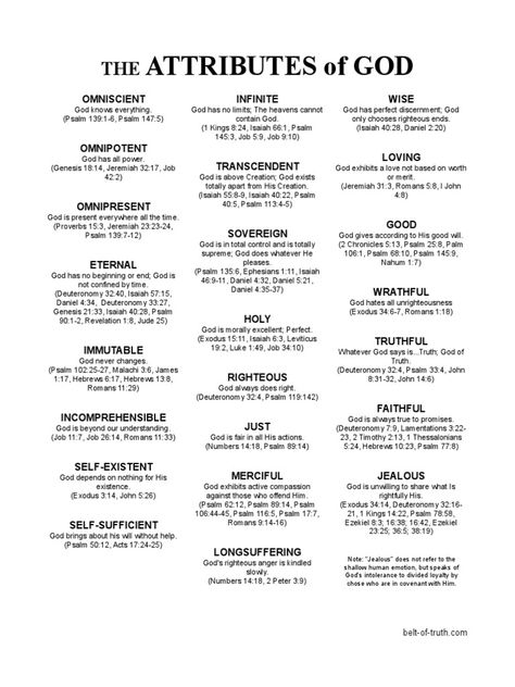 Attributes Chart Attributes Of God Scriptures, Attributes Of God With Verses, God's Attributes Free Printable, Fun Bible Facts, Who God Is Scriptures, Attributes Of God Bible Study, The Attributes Of God, Bible Verse Categories, Who Is God Bible Study