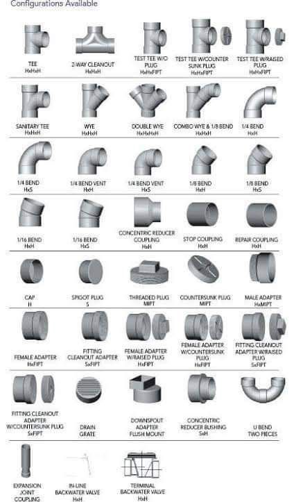 Bathtub Plumbing, Hvac Ductwork, Plumbing Diagram, Plumbing Materials, Plumbing Layout, Plumbing Pipe Furniture, Pvc Pipe Fittings, Pvc Pipe Crafts, Pvc Pipe Projects