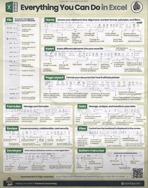 Excel Cheat Sheet, Excel For Beginners, Finance Accounting, Data Analysis Tools, Excel Formulas, Excel Hacks, Basic Computer, Microsoft Excel Tutorial, Excel Tips