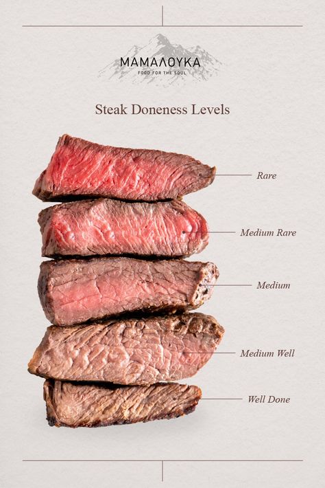 Steak Chart Cooking, Types Of Meat To Cook, Beef Temperature Guide, Cooked Meat Temperature Chart, Beef Cooking Temperatures, Steak Levels, How To Cook Meat, Types Of Steak, Meat Cooking Chart