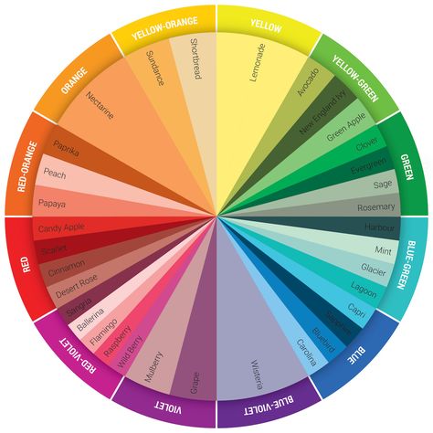 Color Combinations Made Easy with an Updated Close To My Heart Color Wheel! | Make It from Your Heart Color Theory Chart, Double Complementary Colors, Color Wheel Fashion, Split Complementary Colors, Color Mixing Chart, طابع بريدي, Color Palette Design, Inspirational Artwork, Color Psychology