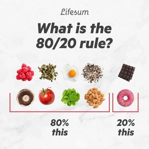 Lifesum on Instagram: “The 80/20 rule is the perfect way of living a balanced, healthy lifestyle. You eat 80% of 'good foods', trying to get the most nutrition…” 80 20 Rule Diet, 80 20 Diet, Balance Is Key, Nutrition Quotes, Balanced Living, Food Rules, Holistic Nutrition, Health Eating, Nutrition Coach