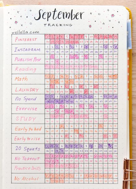 Bullet Journal Habit Tracker, Journal Habit Tracker, Bullet Journal Lists, Bullet Journal Work, Bullet Journal Ideas Templates, Habit Tracker Bullet Journal, Creating A Bullet Journal, Bullet Journal Mood Tracker Ideas, Bullet Journal Paper