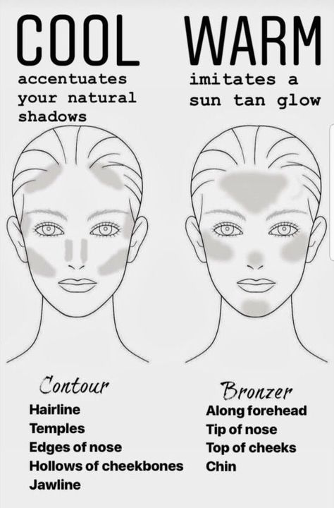 Seint Makeup Application Chart, Makeup Tips And Tricks Hacks, Makeup Application Tips, Women Fashion 30 Years Old Outfits, How To Contour Your Face Beginners, Conturing Makeup, Oval Face Makeup, Contour Tricks, How To Contour Your Face