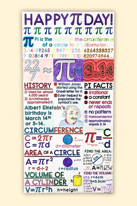 My Math Resources - Pi Day Collaborative Poster – Math Classroom Decor Pi Day Posters Ideas, Pi Day Poster, Pi Day Decorations, Math Day Activities, Pi Day Projects, Maths Day Poster, Pi Day Ideas, Liczba Pi, Pi Math Art