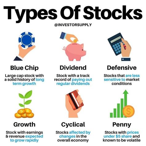 Types Of Stocks, Stocks For Beginners, Stock Market For Beginners, Stock Trading Strategies, Money Strategy, Investing Strategy, Money Management Advice, Savings Strategy, Investment Tips