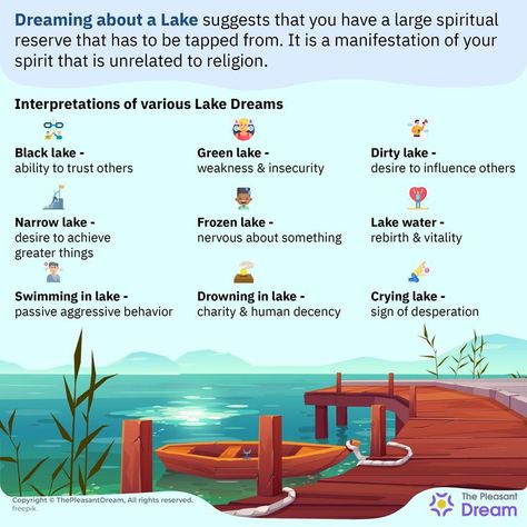 Lake Dream Meaning: 87 Dream Types & Interpretations Facts About Dreams, Passive Aggressive Behavior, Dark Underarms, Health Guru, Free Homeschool Printables, Human Decency, Lake Water, Dream Meanings, Green Lake