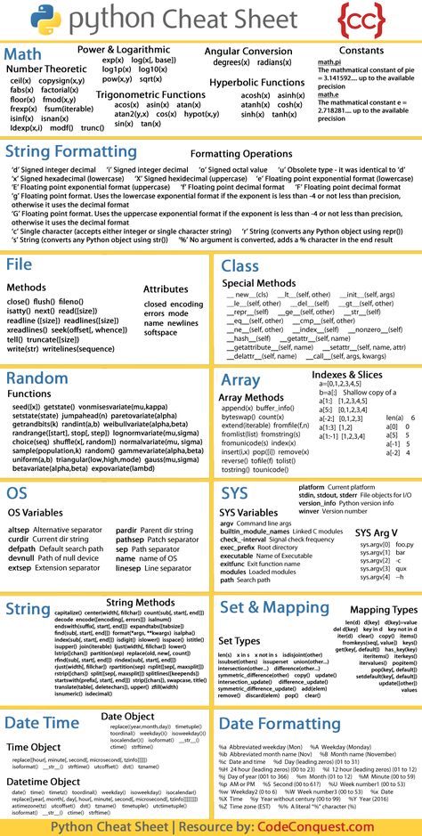 Python Coding Cheat Sheet - Code Conquest Python Cheat Sheet Pdf, Python Cheat Sheet Beginner, Python Commands, Python Cheat Sheet, Coding Tips, Learning Python, Python Coding, Computer Programming Languages, Basic Computer Programming