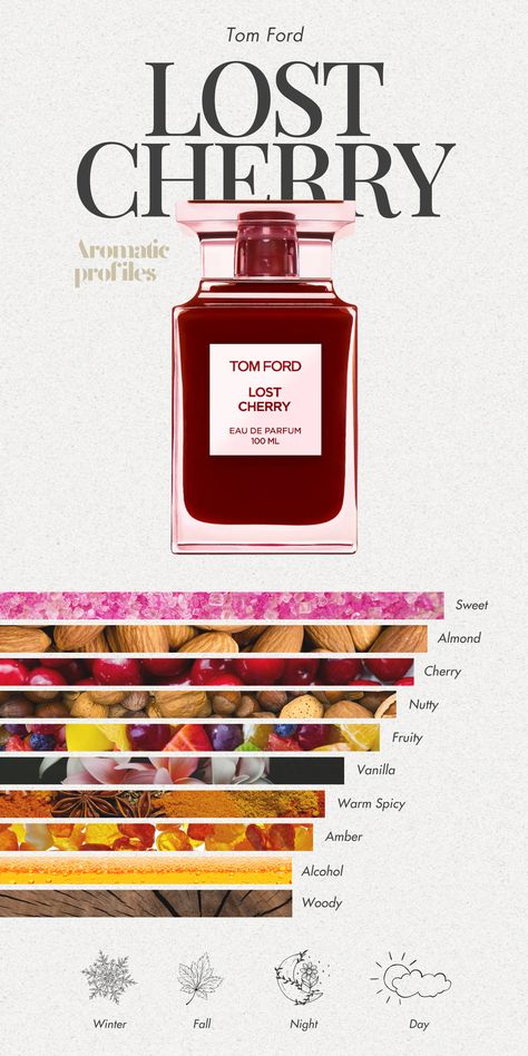 Fragrances for fall
Fragrances for winter
Perfume aesthetics 
Perfume brands
Best perfumes
Perfume scents
Scents list
Micheal Edwards’ world of fragrances 
Fragrances wheel Perfume Top Notes, Perfume Notes Design, Perfume Design Ideas, Perfumes Notes, Fragrance Wheel, Perfumes Collection, Fragrance Quote, Fall Perfume, Tom Ford Lost Cherry