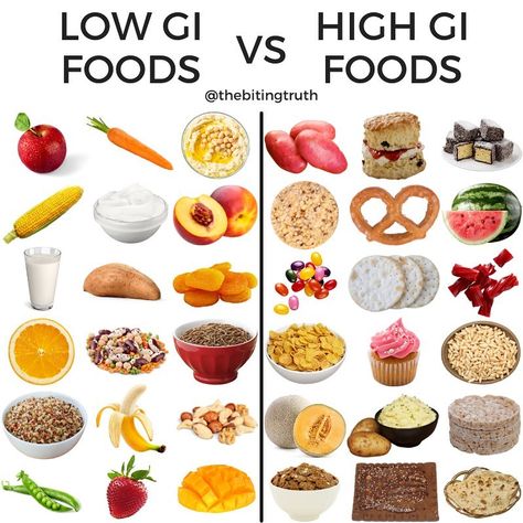 @thebitingtruth shared a photo on Instagram: “🍞 GI (glycemic index) is a ranking given to carbohydrate-containing foods based on their effect on blood sugar levels.⁠ ⁠ 🍞 Low GI foods…” • Feb 15, 2021 at 9:25am UTC High Gi Foods, High Glycemic Foods List, Low Glucose Foods, Low Gi Foods Recipes, Low Glycemic Index Recipes, Low Gi Meals, Low Gi Shopping List, List Of Low Gi Foods, Low Gi Breakfast