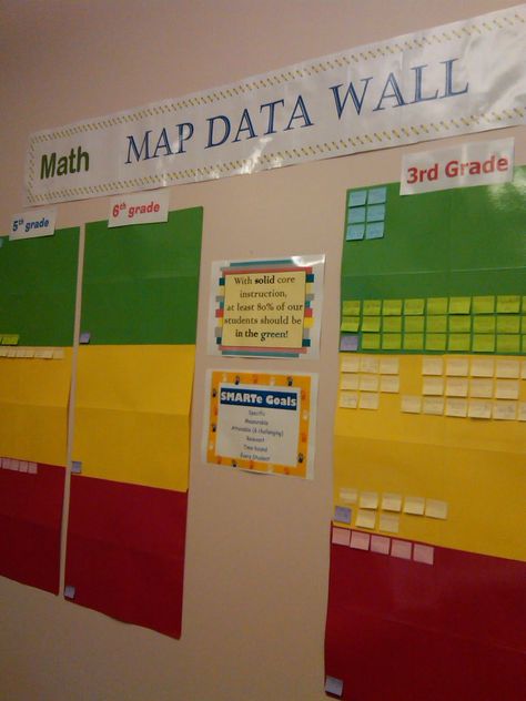 We could do something like this with each TEKS or common assessment.  Map data wall Instructional Coach Data Wall, School Data Walls, Classroom Data Wall, Faculty Lounge, Data Walls, Data Driven Instruction, Data Boards, Nwea Map, Kids Numbers